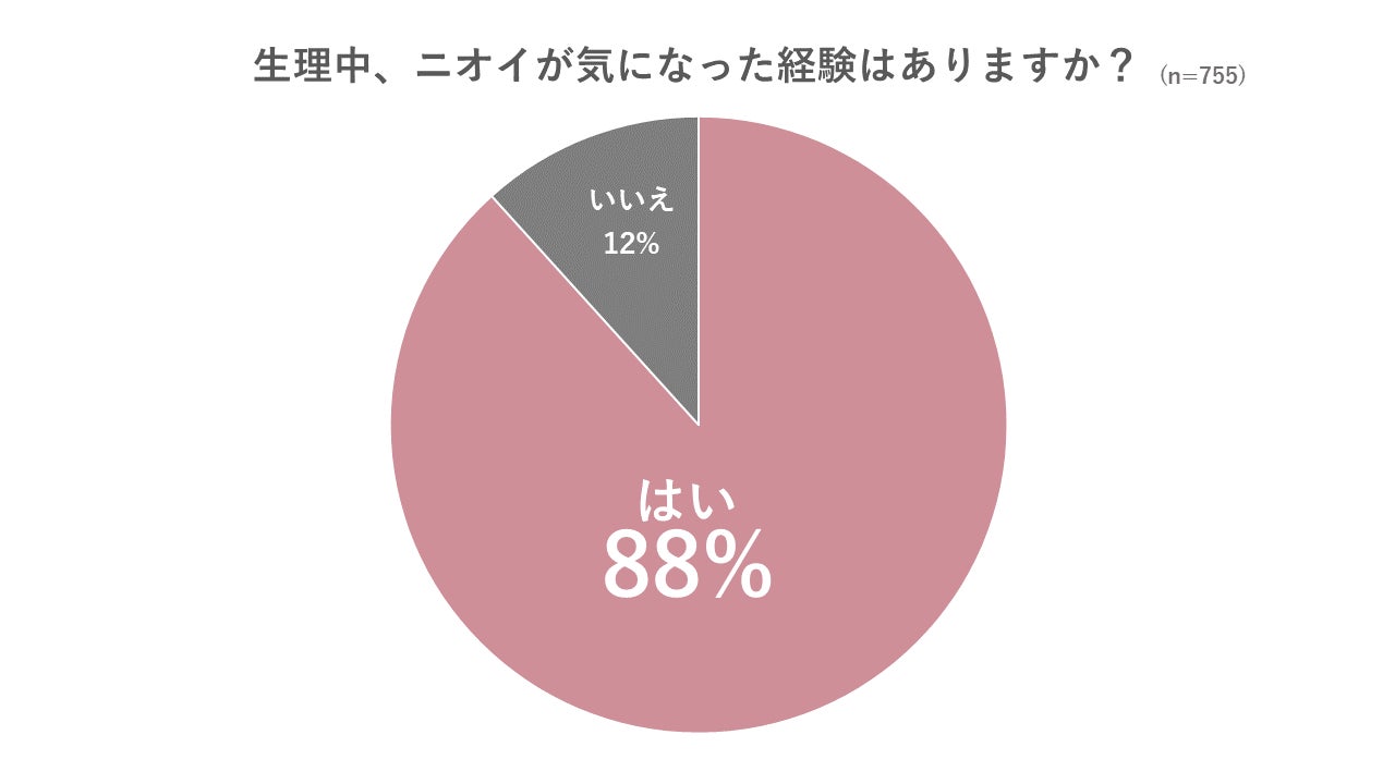 「ユーグレナバイオヘルステック 機能性表示食品 ガレート型カテキン273.6mg」発売