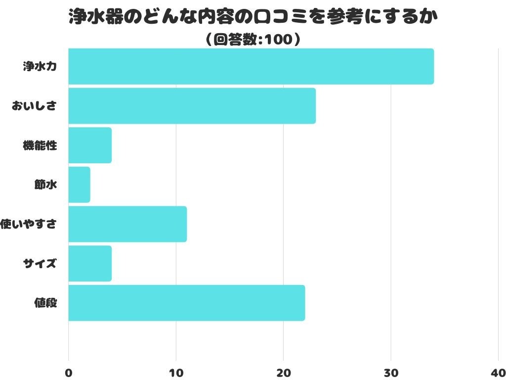 【特許・意匠取得済み】発明レベルの心地よさ！寝ながら身体メンテナンス『願えりまくら』を、応援購入サービス【Makuake】にて9月２９日～１０月３０日までプロジェクト掲載中です。まもなく終了！