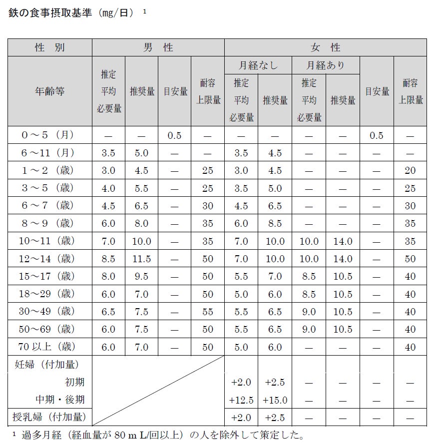 訪問看護ステーション「ルネサンス リハビリステーション富士見台」新規開設のお知らせ