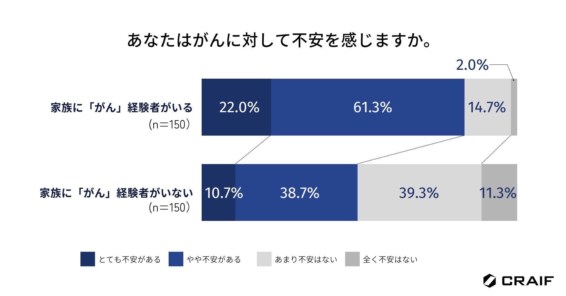 issinと第一スマートが協業し、医療保険「みまもリスク」を紹介開始