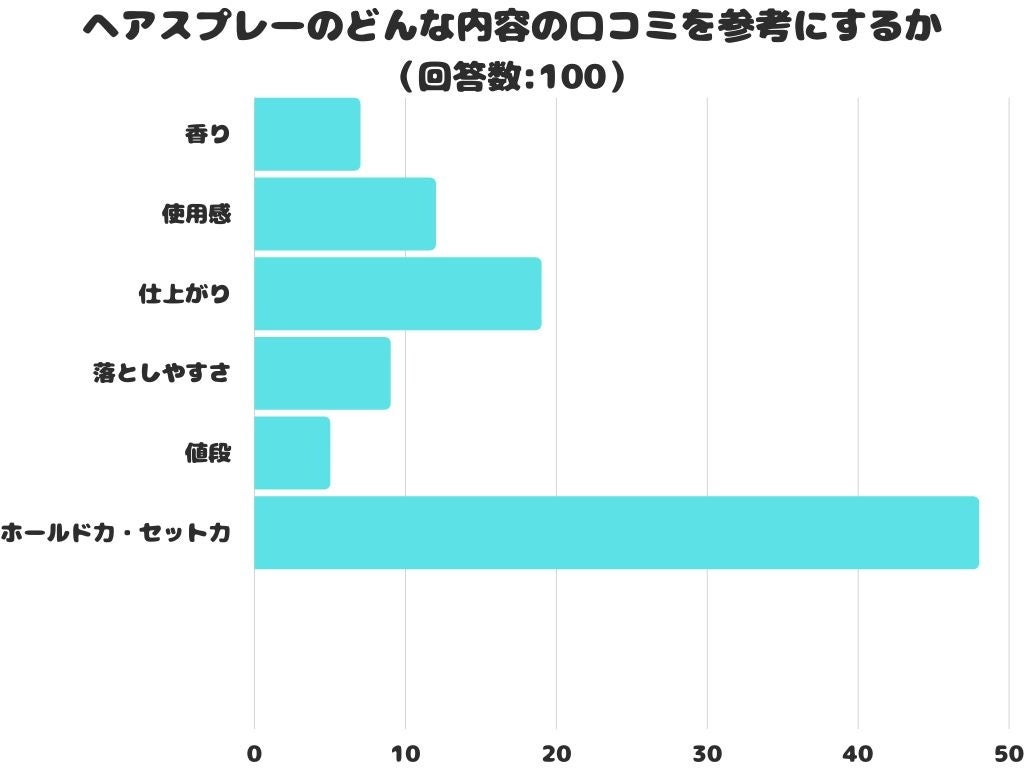 VALXホエイプロテインの人口当たりの都道府県別購入ランキングを大公開