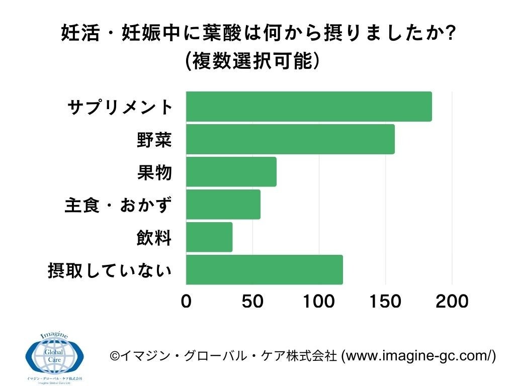 愛を深める秘訣は、スキンケア×スキンシップ？！いい夫婦の日にSALONIAが考える「スキンケアシップ」検証ムービーを公開！