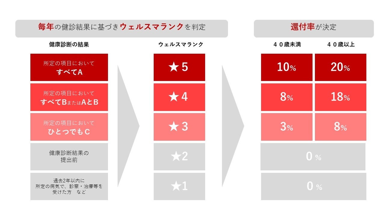 『ルナルナ』アプリの累計ダウンロード数2,000万突破を記念して 「ありがとうキャンペーン」を11/24よりスタート！