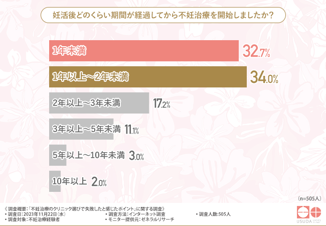 “ナチュラルローソンに新登場” SNSやオンラインストアで大人気の日本初のフードシェイク『epono』が12月5日発売！