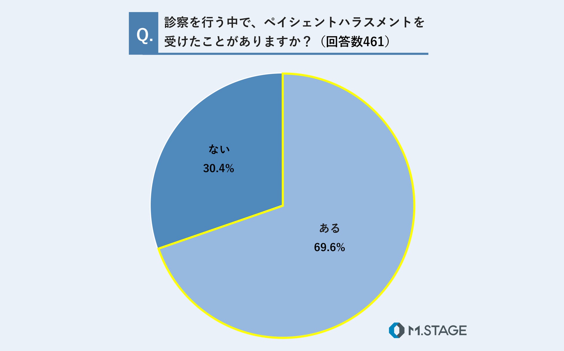 【全国20～60代の男女1,005名に調査】SDGｓが消費者行動に影響を与える時代に！約半数がSDGｓやリサイクルを意識して製品を購入していると回答