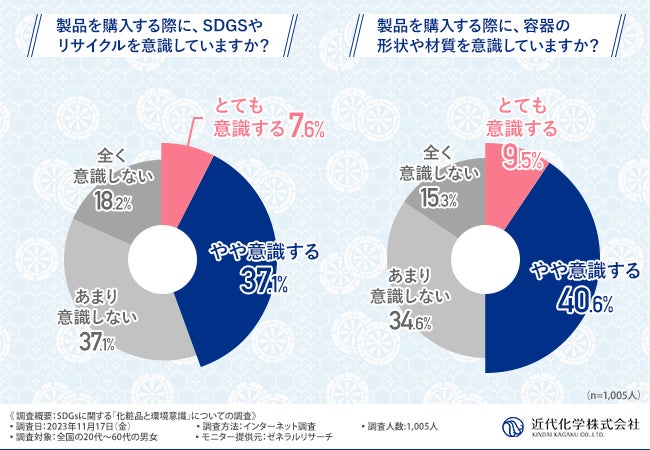 【医師461名に「ペイシェントハラスメント」に関するアンケートを実施】約7割の医師が受けたことが「ある」と回答