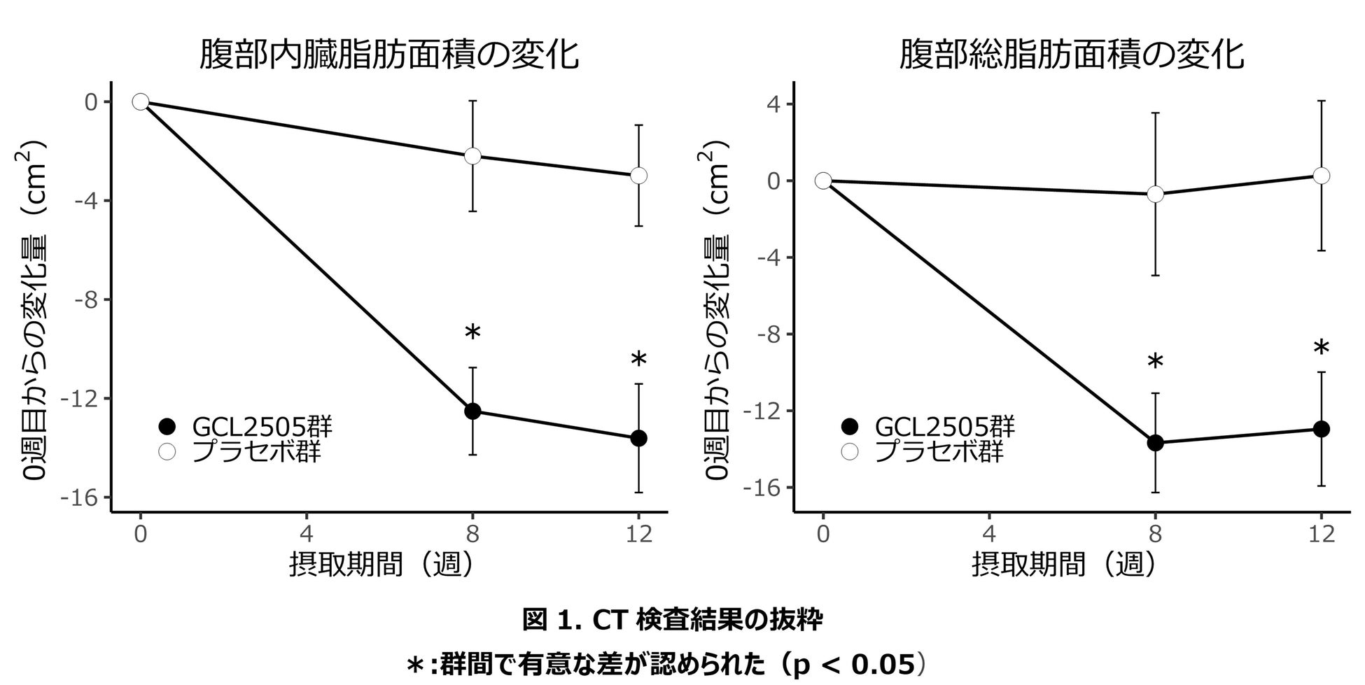 バリューＨＲが提供するサービス「バリューカフェテリア®」のポイントが、株式会社NTTドコモの「dポイント」へ交換可能に！