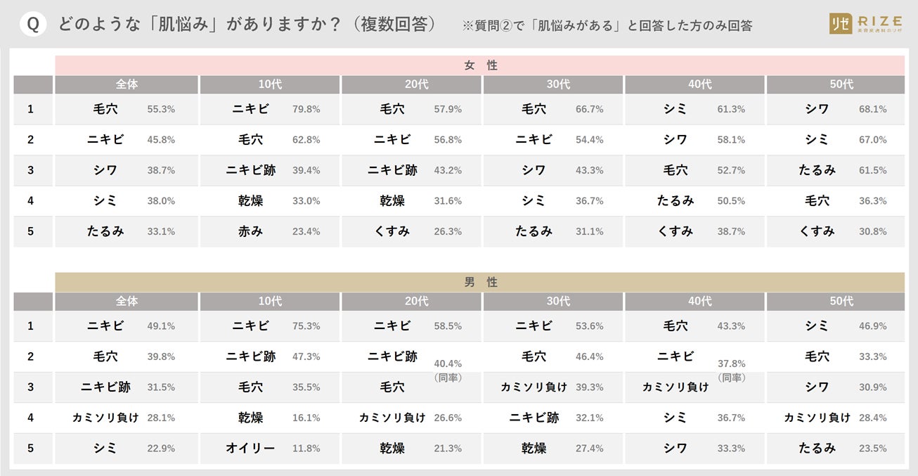 宅トレクリエイター竹脇まりな監修「MARINESS」 日本女子プロサッカークラブ「INAC神戸レオネッサ」と「ウェルネスパートナーシップ」を締結