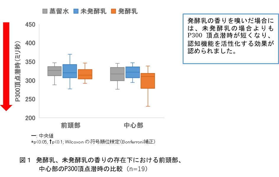 香りを言語化するAI「KAORIUM(カオリウム)」 “阪急メンズ大阪 メンズビューティー売場”に初登場！