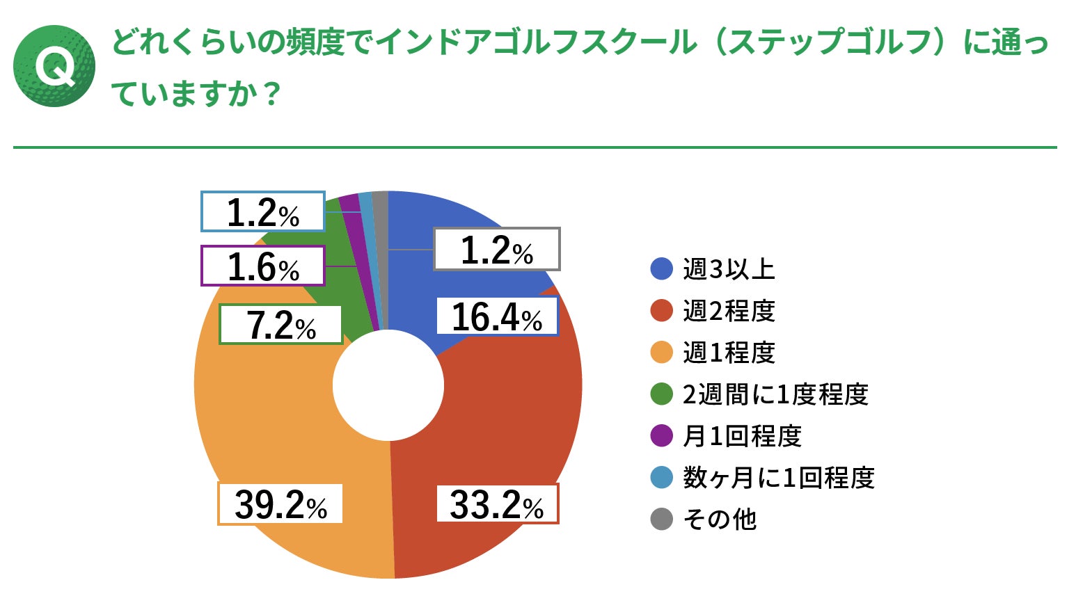 あなたが鍛えたいところはどこ？メディアで話題のマッチョ介護士とマシンメーカーのトレーナーが理想の体に導きます！