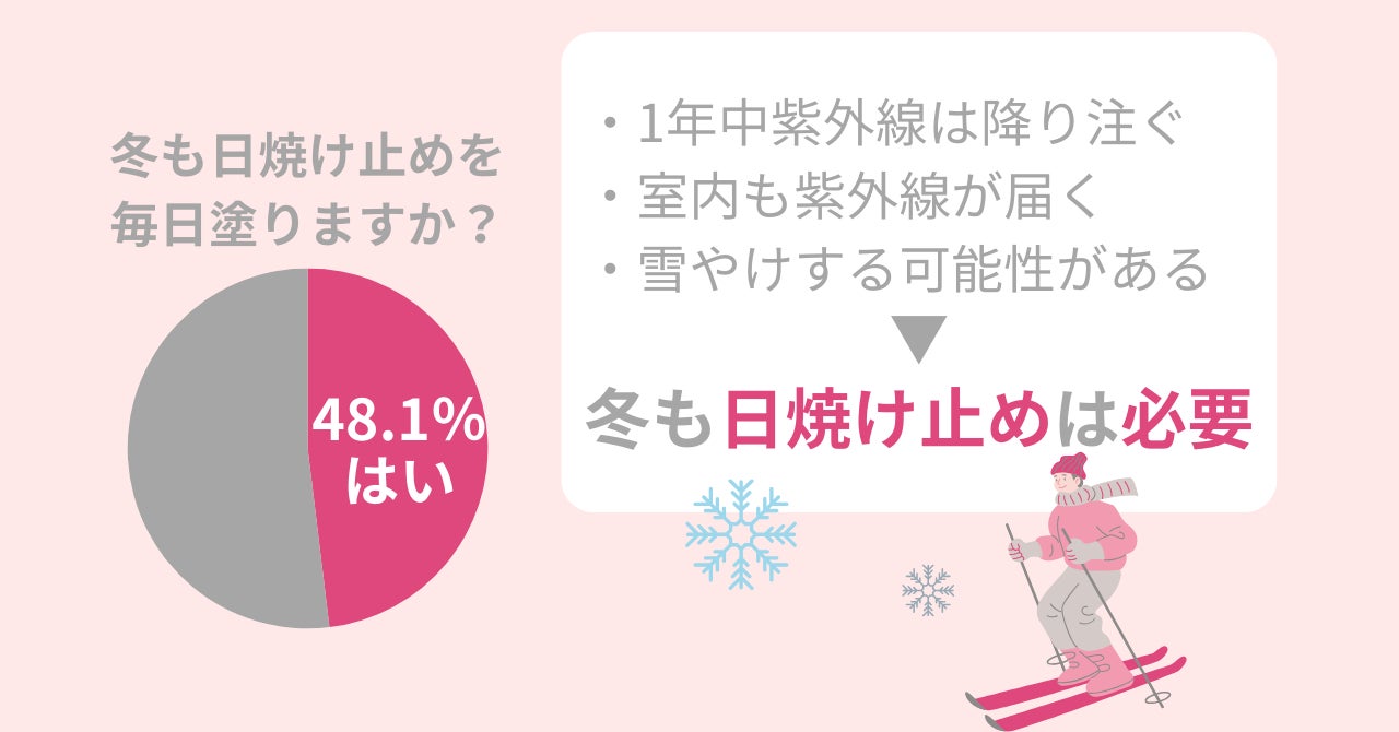 コロナ後の脱マスクで【口臭】が気になる…スメハラ注意！今こそ取り入れたい口臭ケア