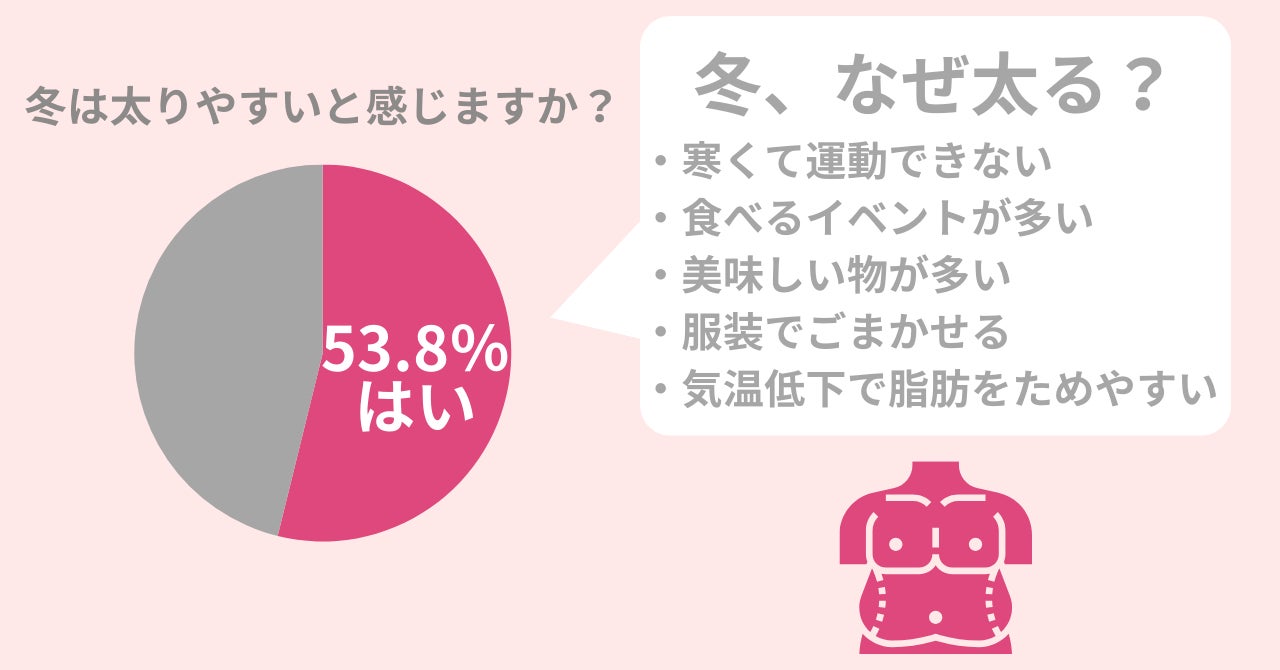 半年間で「２０００人」のユーザーを集客をした”裏側”