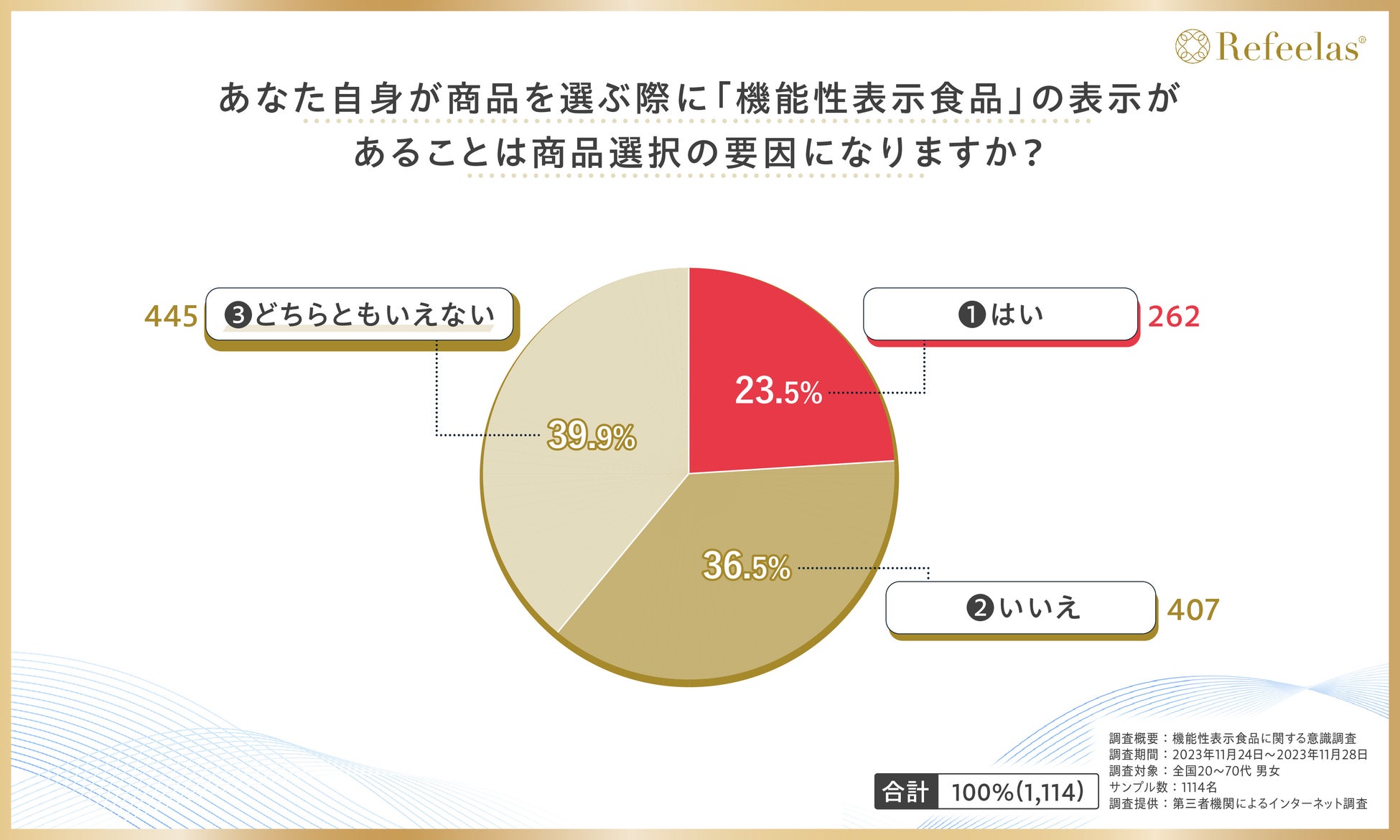 sacituzumab govitecan-hziyに関する新たなデータをサンアントニオ乳がんシンポジウム2023にて発表