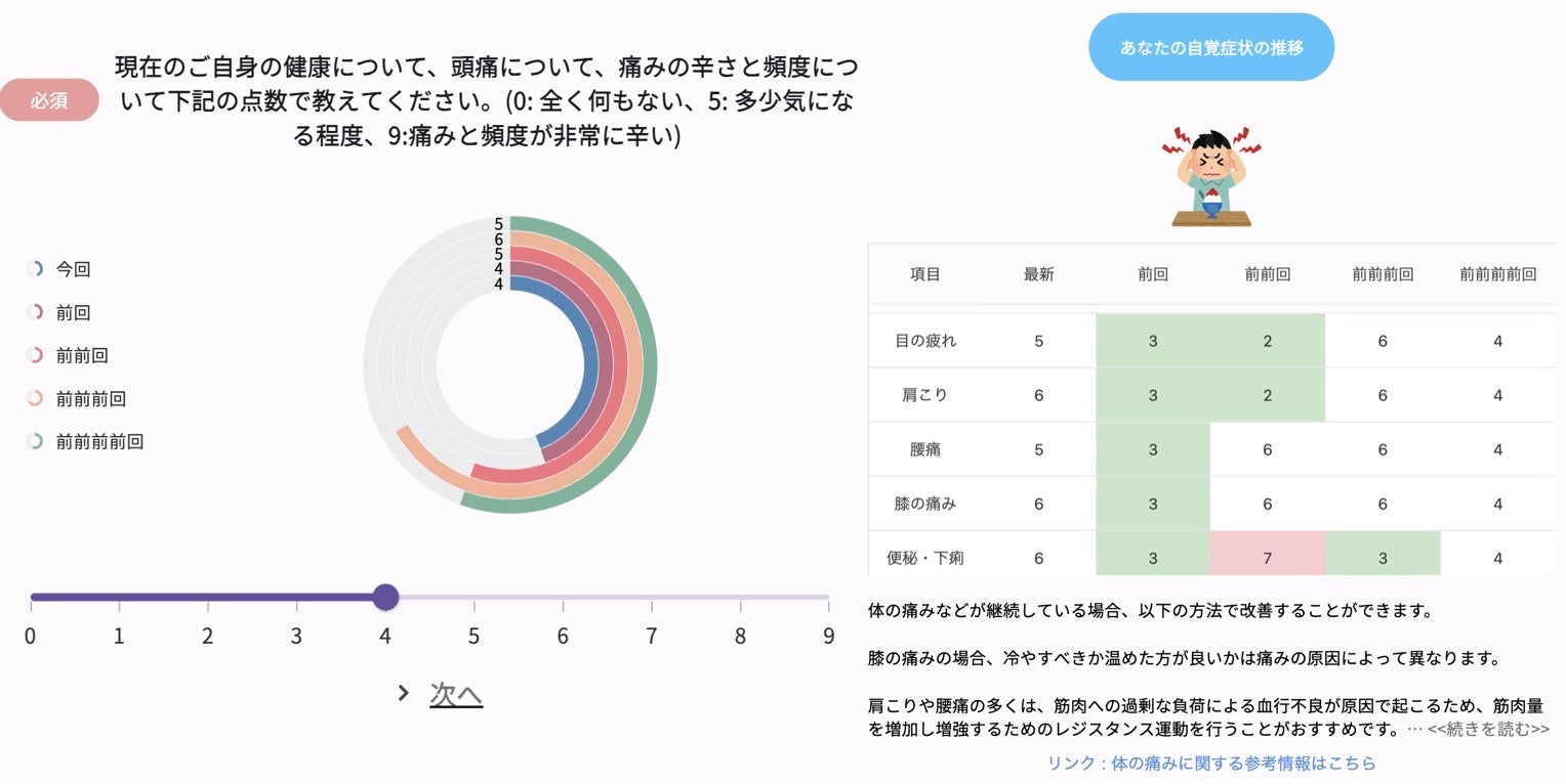 「N-NOSE」ハイリスク判定者を対象に追跡調査を実施