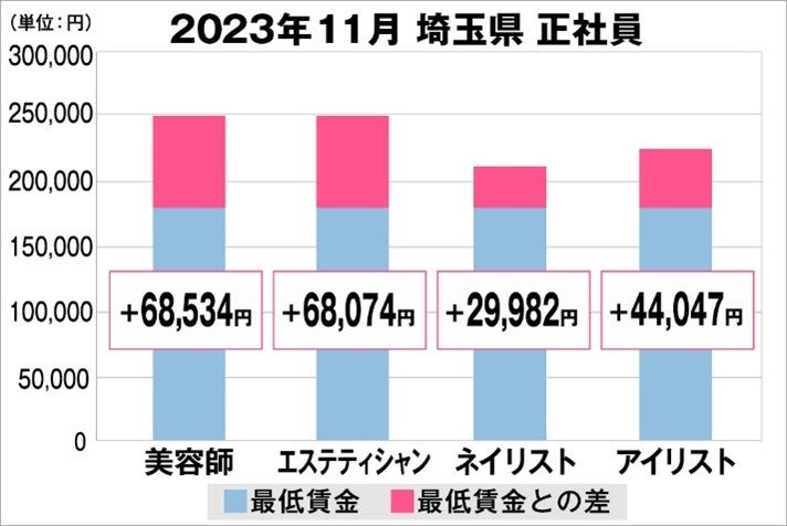 【SBCメディカルグループ】医療業界を牽引する初の新卒幹部候補を募集