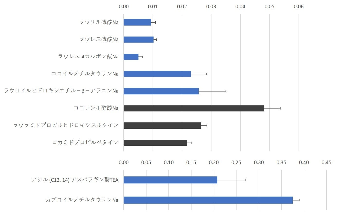 新商品。川俣シルク「垢すらず」Makuakeにてクラウドファンディング開始！