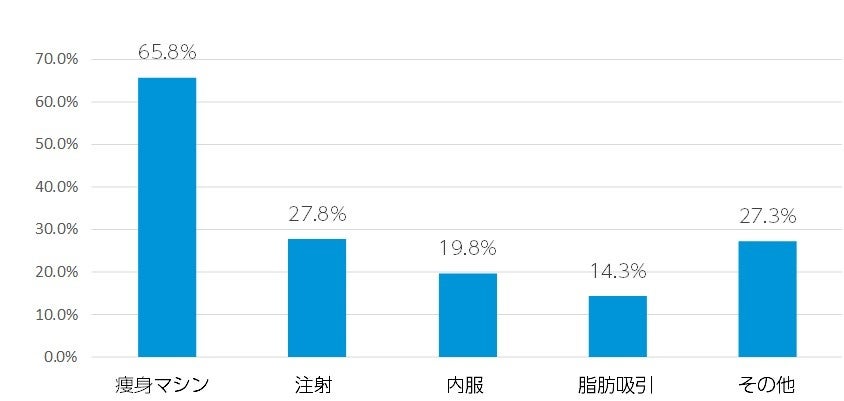 【韓国コスメブランド SKINFOOD】Ｚ世代の買い物動向により 店頭売れ筋アイテム激変！　≪2023年 店頭売上ランキング・2024年 ネクストブレイク 発表》