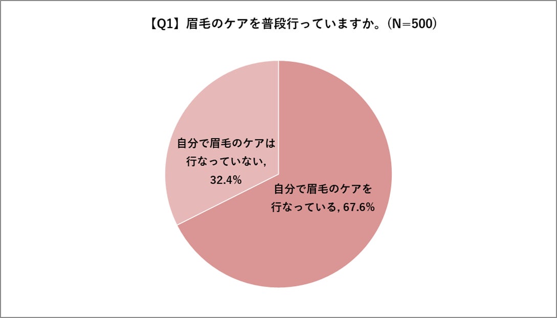 臨床試験済み(※1)ダイエット！成功率91％(※2) で話題のパーソナライズボディメイクプログラム「Waitless」が完全バックアップ。熊田曜子がさらに自分史上最高ボディを更新。