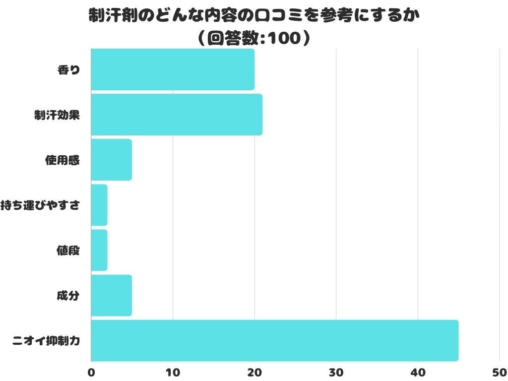 受験当日、実力を100％発揮するためのお守り「528高麗紅参茶 受験王100」が未成年者の学習能力向上のための食品として日本で初めて※特許を取得