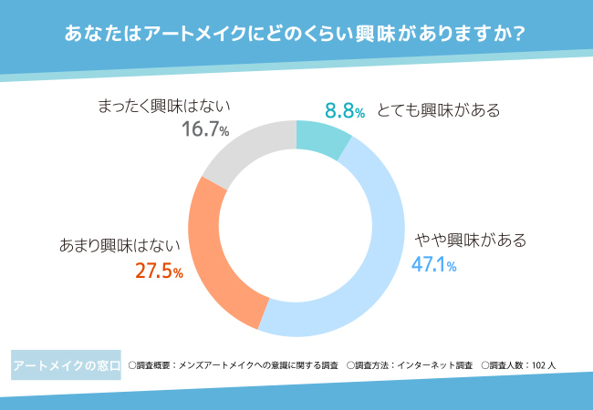 ＜2023年秋 インスタグラマー実態調査＞　
こどもへのプレゼントで1番喜ばれたのは
「ゲーム機・ゲームソフト」！
0～5歳男女別でのクリスマスプレゼントランキング公開