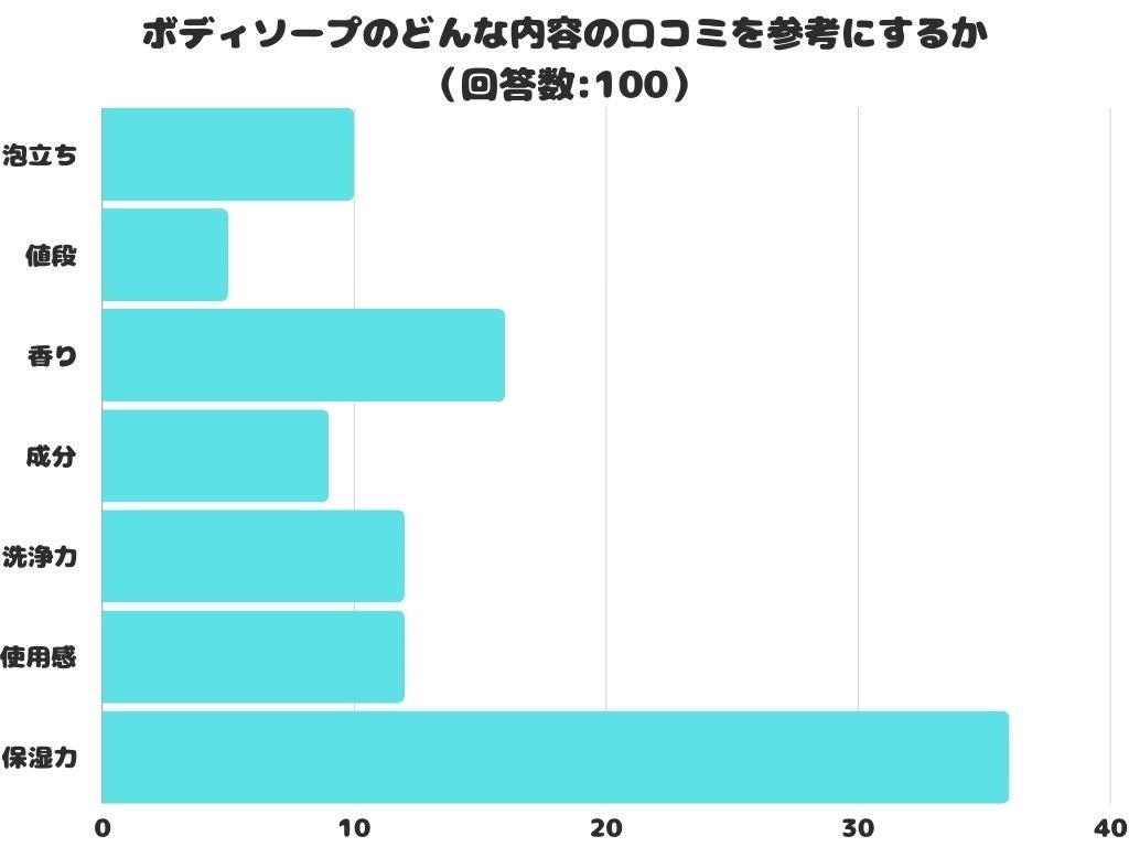 【岡山大学】口の状態が良い人は精神的健康状態が良好！