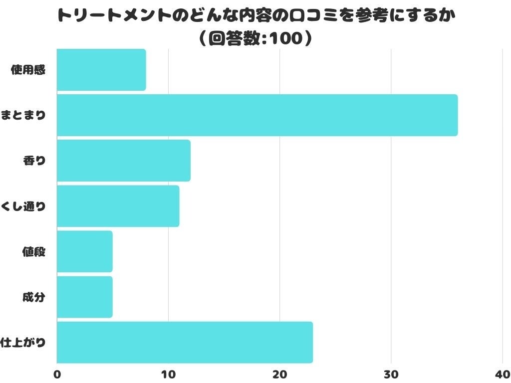 【岡山大学】筋萎縮性側索硬化症（ALS）患者に対する新たな幹細胞治療法の開発～Muse細胞治療の探索的試験において安全性を確認～