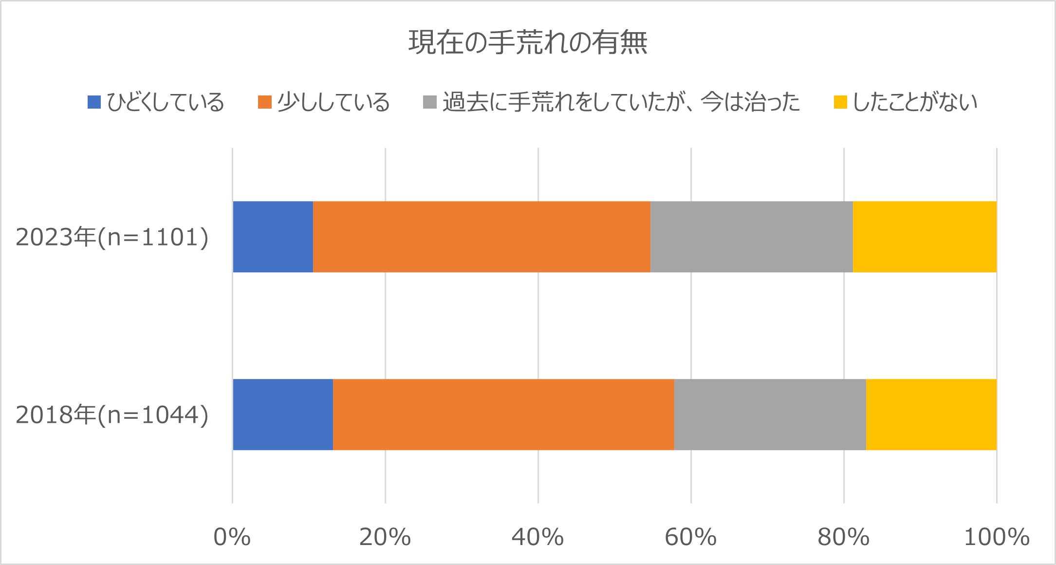 MELONは、法人向けマインドフルネス研修においてcotree for Bizと連携を開始しました。