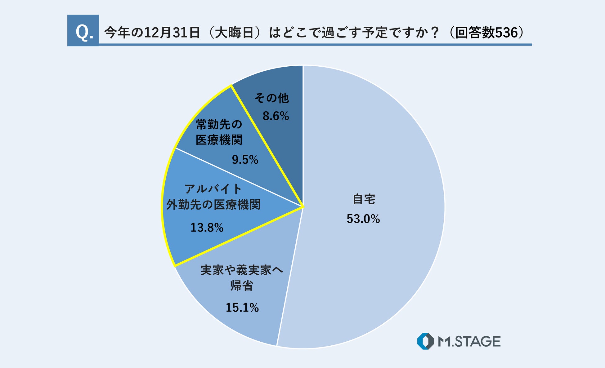 【啓芳堂製薬】「まゆ毛の悩みに関する調査　まゆ毛の流行と悩み対策」