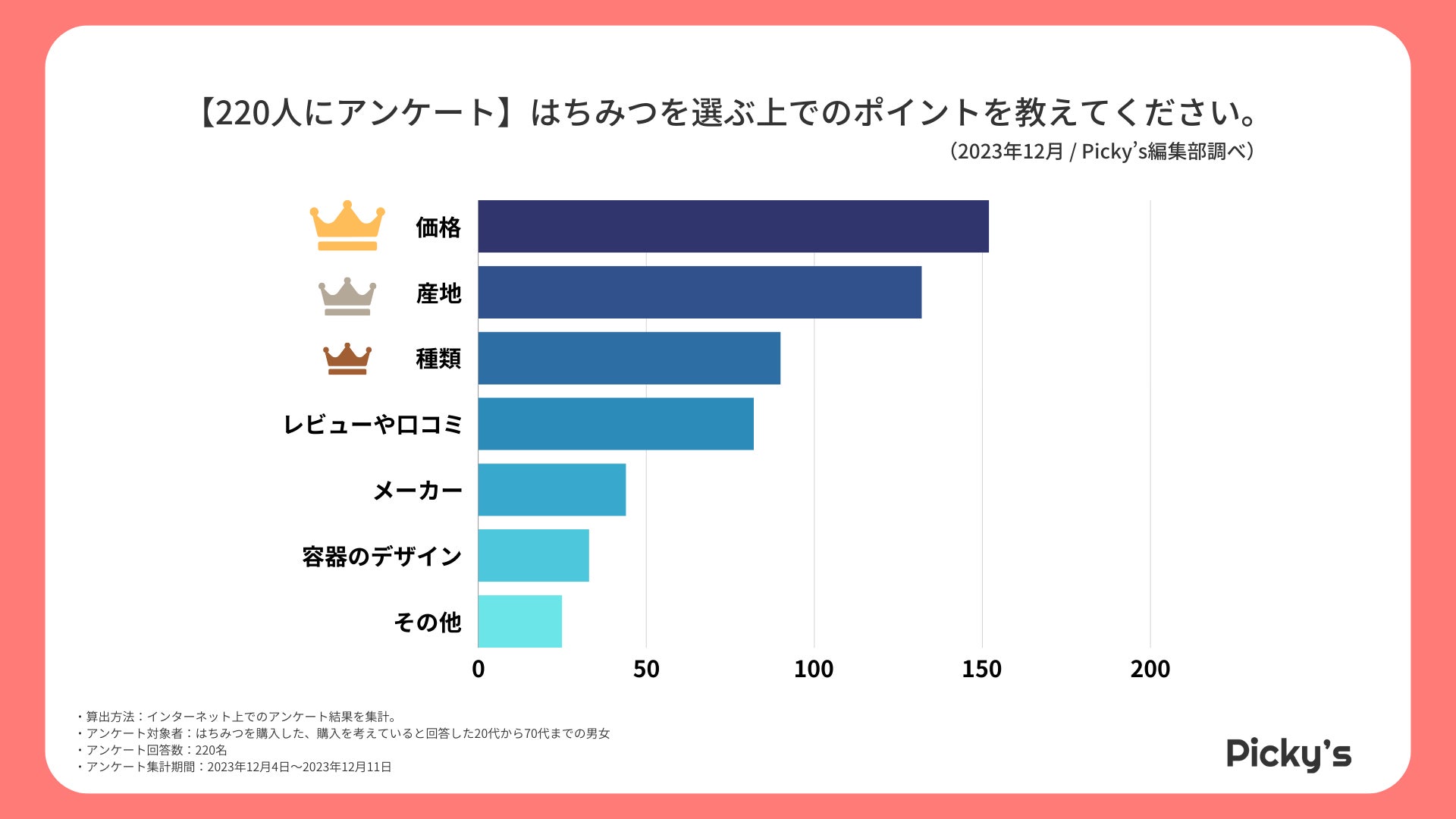 【ジョー マローン ロンドン】コロン インテンス コレクションに新しい香り、レッド ハイビスカス登場