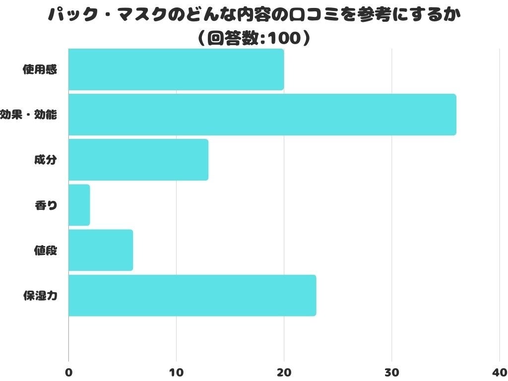 横浜のウェルネスリゾートスパ横浜天然温泉SPA EAS「第18回 ニフティ温泉 年間ランキング2023」にて全国総合３位受賞！8年連続上位入賞