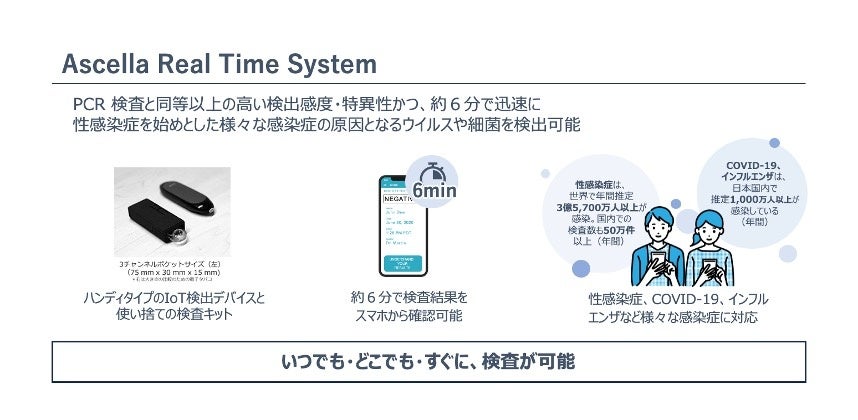 若年成人男性における脂肪性肝疾患の実態と食行動との関連を調査