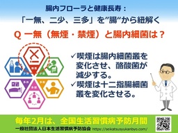 若年成人男性における脂肪性肝疾患の実態と食行動との関連を調査