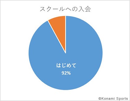 “ストレッチ専門店ストレチックス”埼玉県“初”出店！
2024.2.3「上尾店」がグランドオープン　
～FC本部のバリード・ジャパン、全国でのFC加盟店募集を加速～