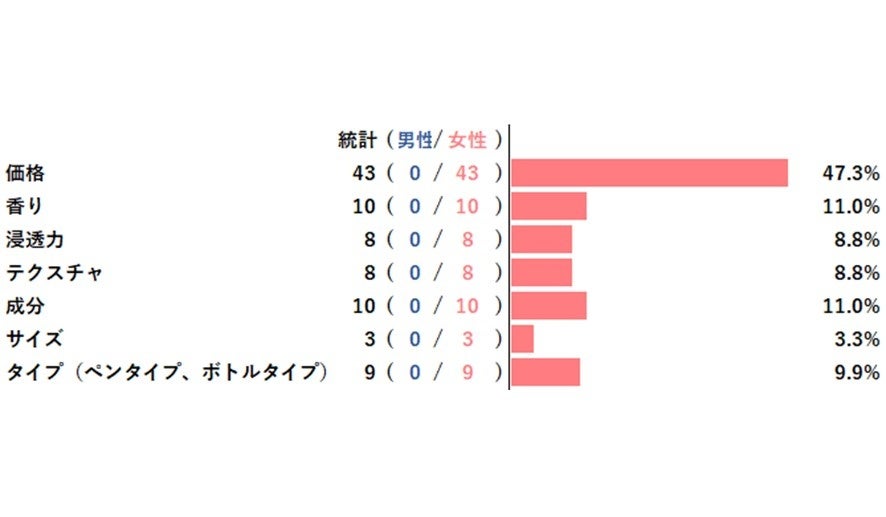 【期間限定】フラワーセールを開催！心躍る大人シックなバレンタインブーケ他