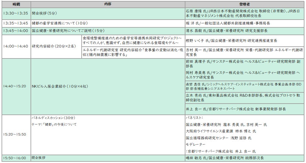 ダイエットに取り組んだ人の84.4％がスマホアプリを活用、最多は「体重の記録・管理」（Appliv調べ）