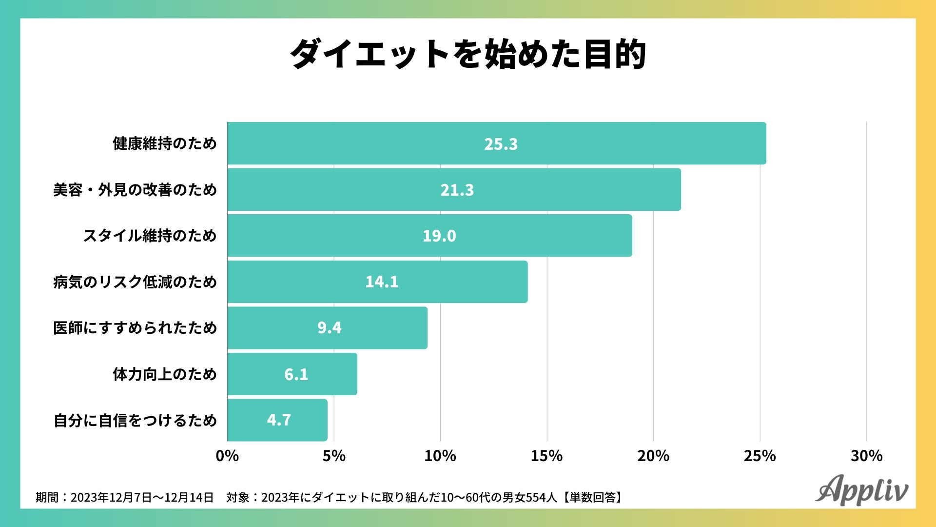 【東洋新薬】日本初の医薬部外品承認を取得―ナイアシンアミドを含む４つの有効成分の組み合わせ―