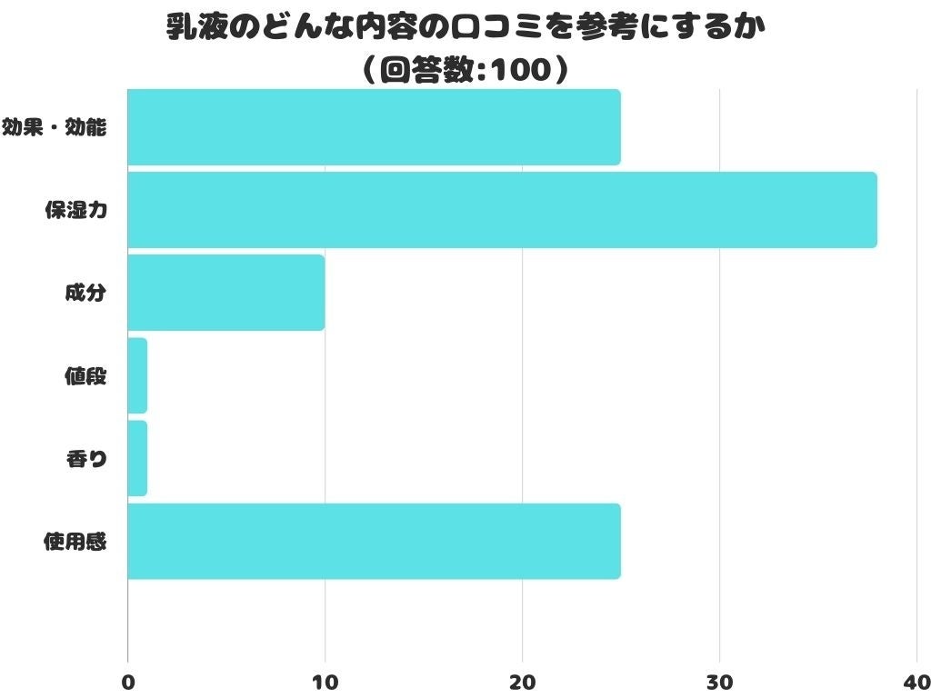 【ダイエットEMSの効果に関する実態調査】「痩せた」EMSは18商品中、3商品。