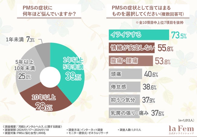 ダイアン「マエガミスティック」からユニセックスで使える微香タイプが新登場