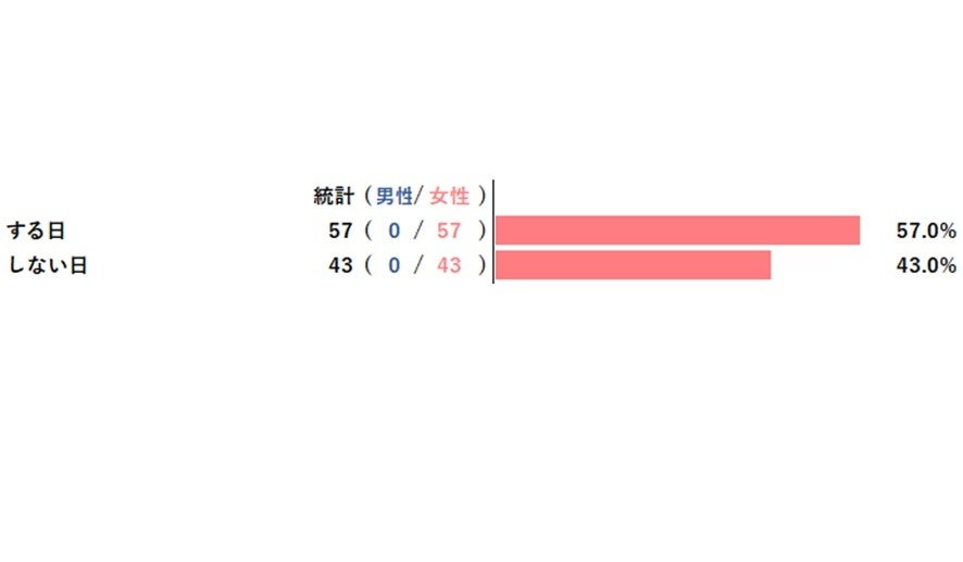 月経カップをためらう人へ。着脱しやすい独自設計の「murmo / マーモ」Makuakeにて本日より先行予約販売開始！