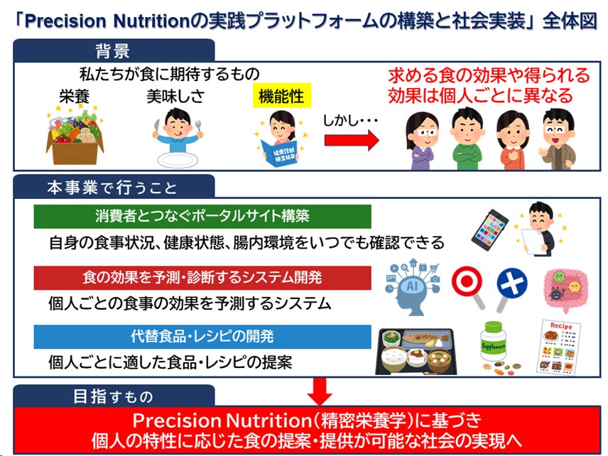 【ほうれい線や目元のしわがエイジングサイン？】6割以上がスキンケアで重視する成分として「ヒアルロン酸」と回答する結果に