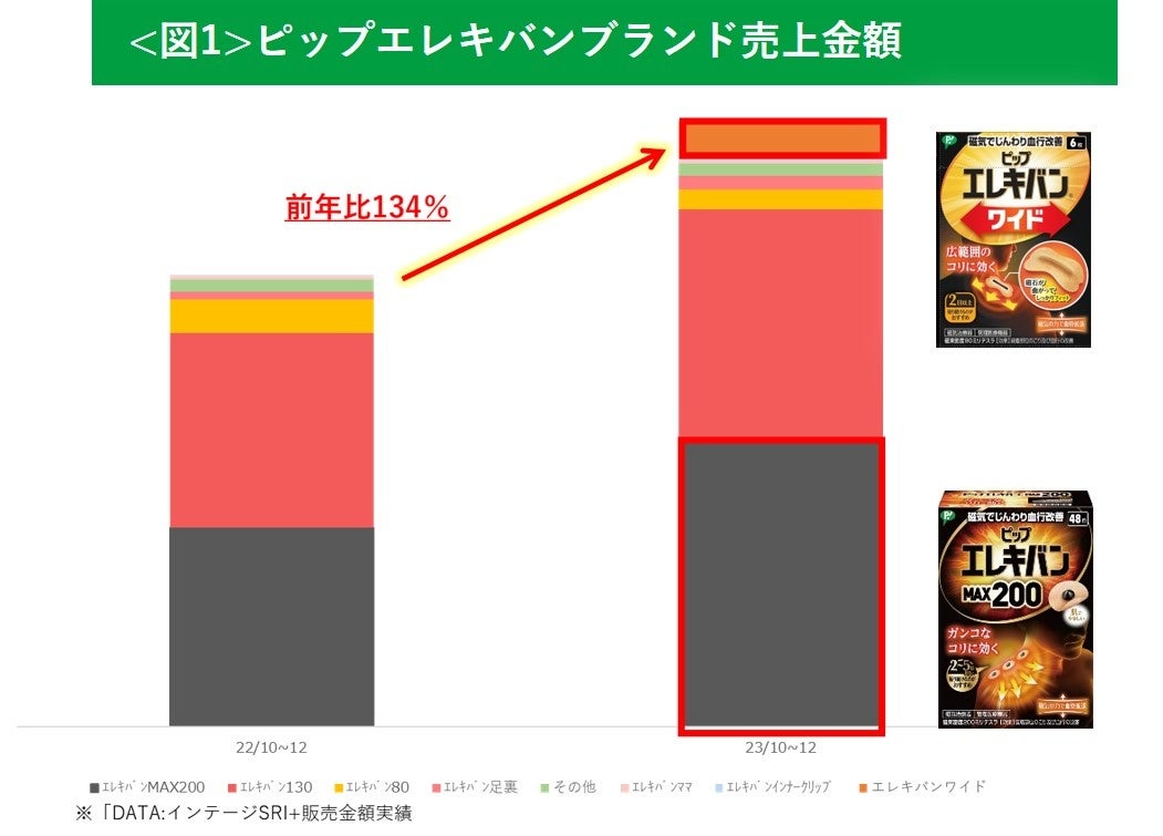 一人ひとりに適した食を提案・提供する「個別化・層別化栄養」の実現へ！「Precision Nutritionの実践プラットフォームの構築と社会実装」が本格稼働（内閣府BRIDGE）