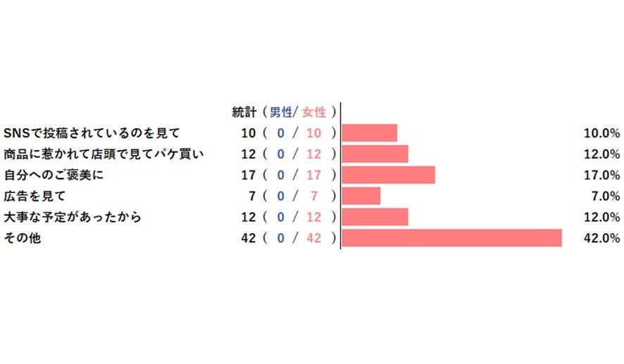 オンライン漢方薬局『YOJO』、女性の不調を24時間体制でサポート