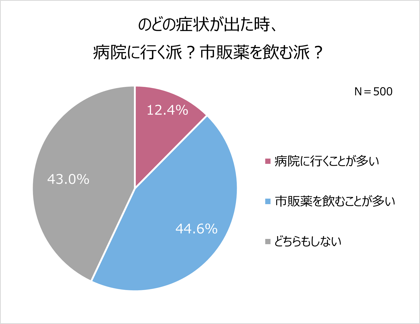 星岡商事株式会社、WAVEWAVE　
ブランドイメージキャラクターに
「石川恋」さんを起用！