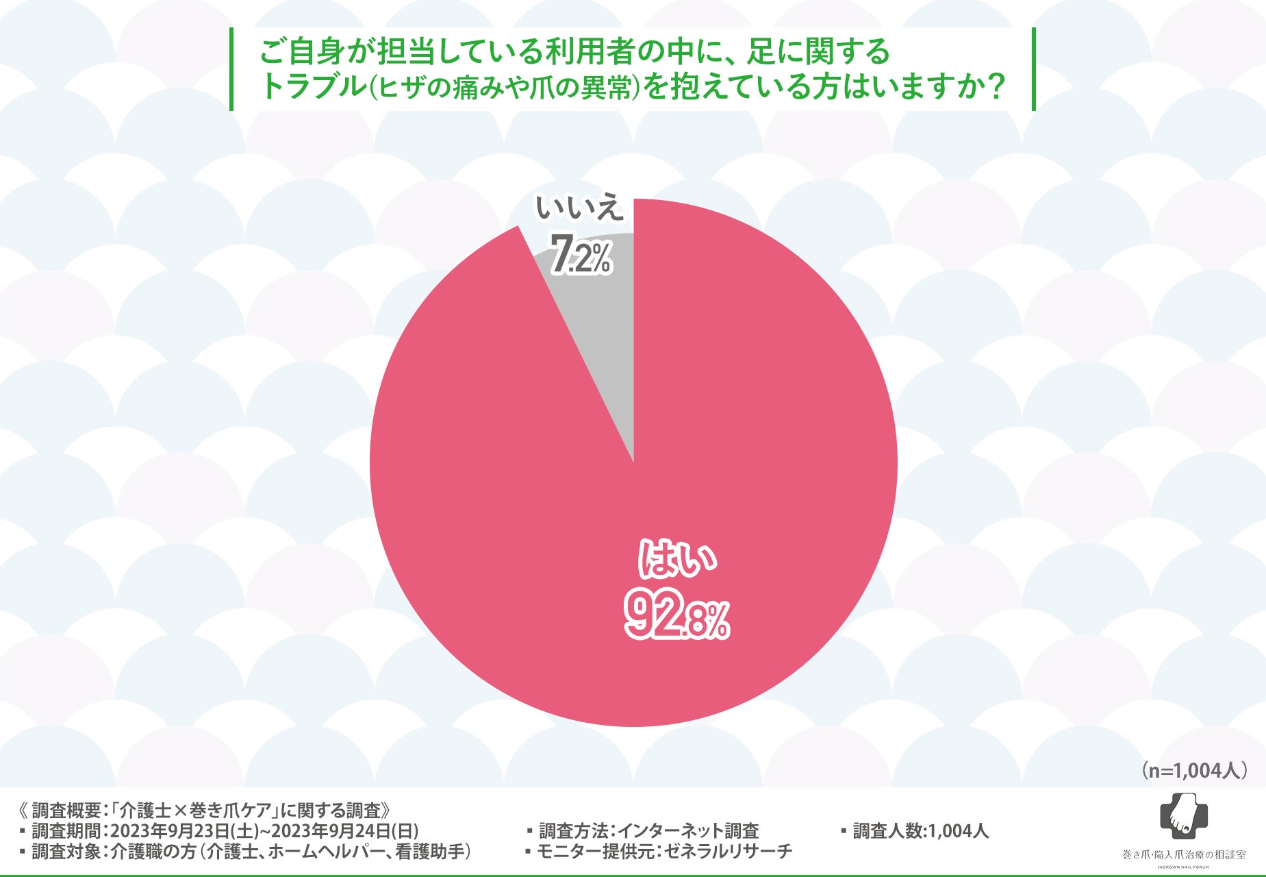 旅行のスキンケア用品は？20代に質問｜沖縄旅行＆リゾート情報サイトがアンケート