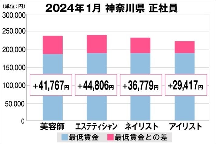 シスレー 清らかな、明るい肌印象へと導くナイトクリームが誕生。