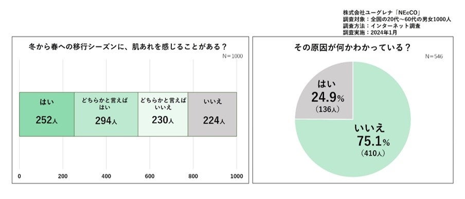 コーセー、「南アルプス工場」の第一期建設開始と今後の計画について　～2026年、「人」と「地球」の双方に向き合う、サステナブルな工場へ～