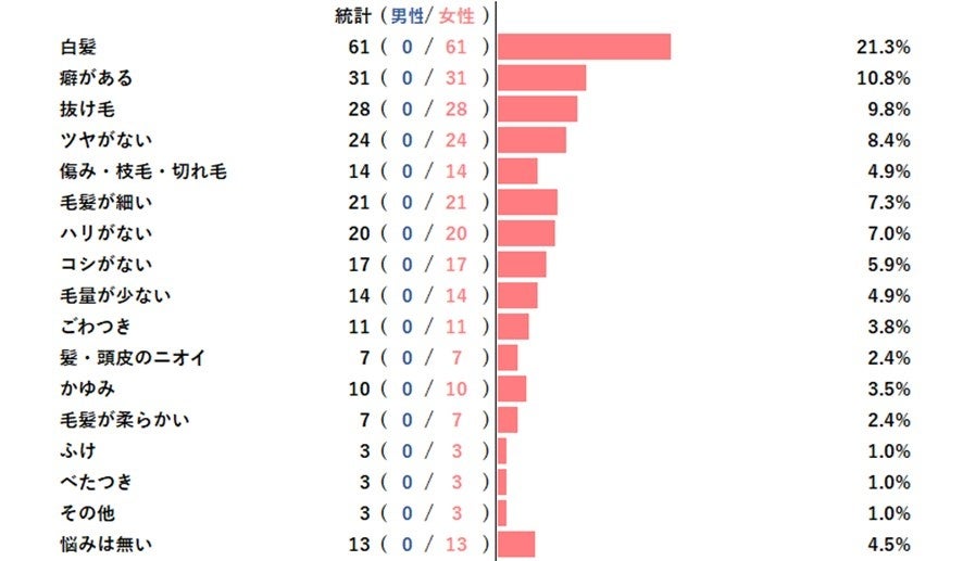 「JMsolution‐JAPAN‐」のスティックタイプの日焼け止めが、使いやすさはそのままに、国内基準最高の紫外線カット効果にバージョンアップ。