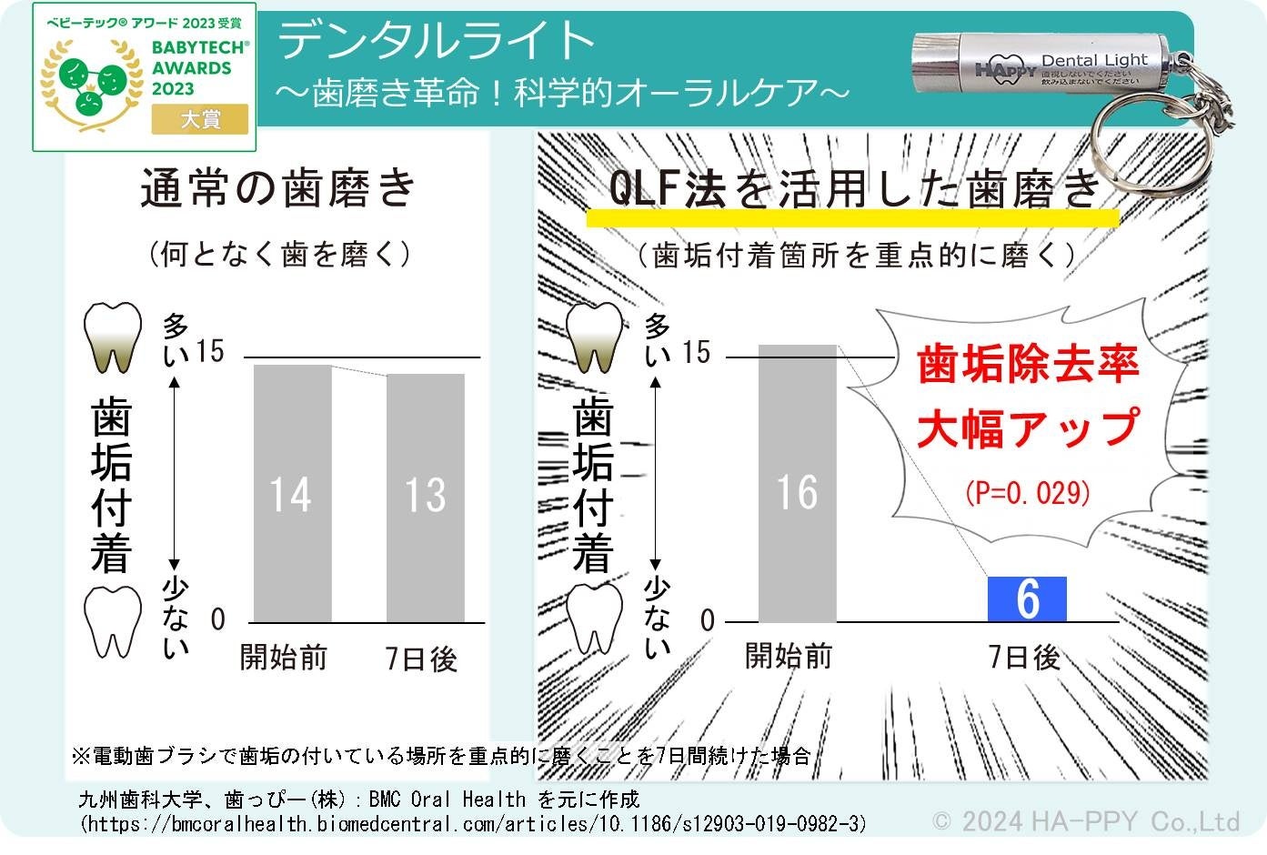 【2023年カロミルユーザー調査】健康管理アプリ「カロミル」BMI25以上のユーザーの減量率が80％以上