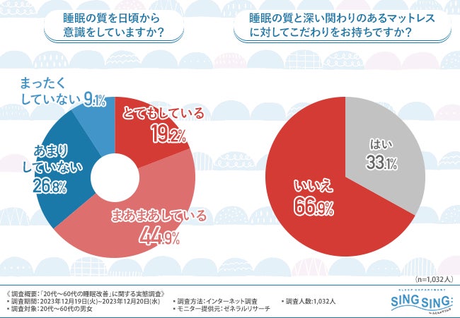 国際女性デーに願いを込めて。Hogaraがミモザカラーの吸水ショーツ、カップ付きキャミソールと、ミモザの生花などがお家に届く特別セットの販売キャンペーンを3/14(木)までの期間限定で実施