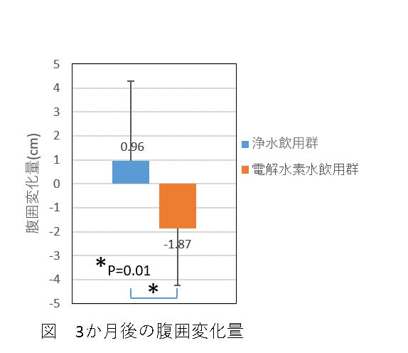 食物アレルギーに関する意識調査を実施 　間食、備蓄食での課題が浮き彫りに(日本ハム株式会社）